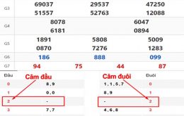 lô câm đầu đuôi là gì?