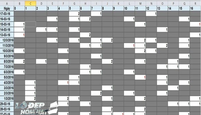 Phần mềm thống kê lô đề